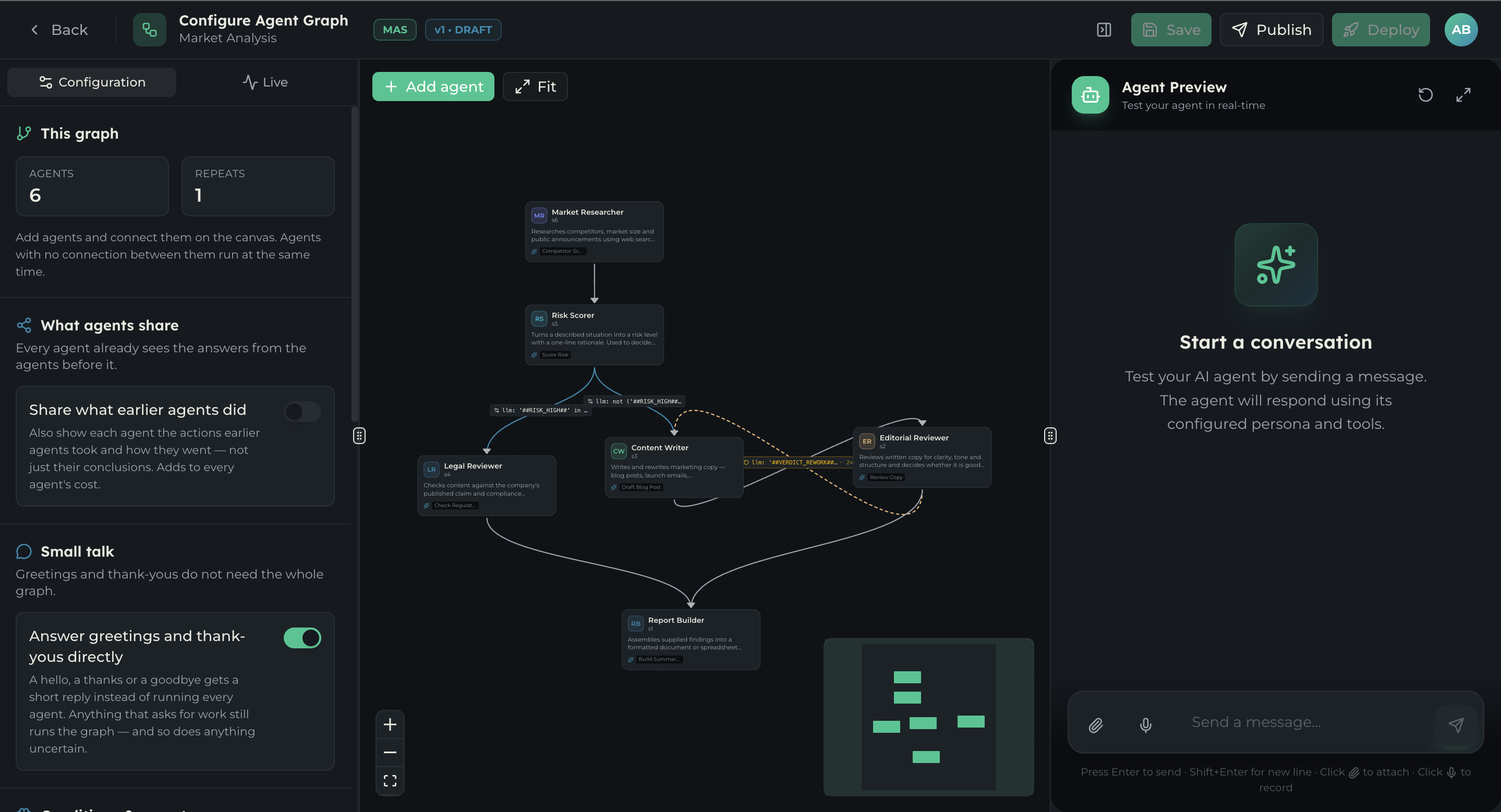 The Agent Graph canvas showing the market-analysis flow — a risk branch, a revision loop, and two paths rejoining at the report step