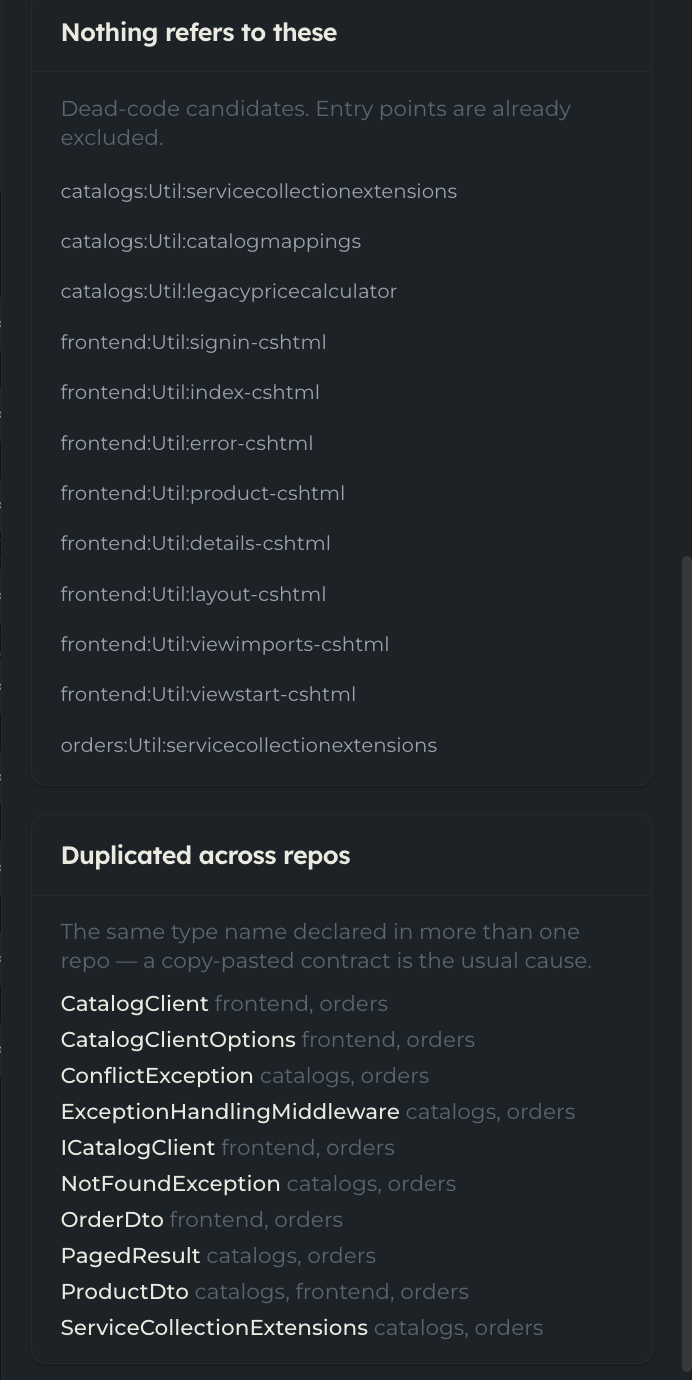 The Shape card beside the findings cards for unreferenced and duplicated code