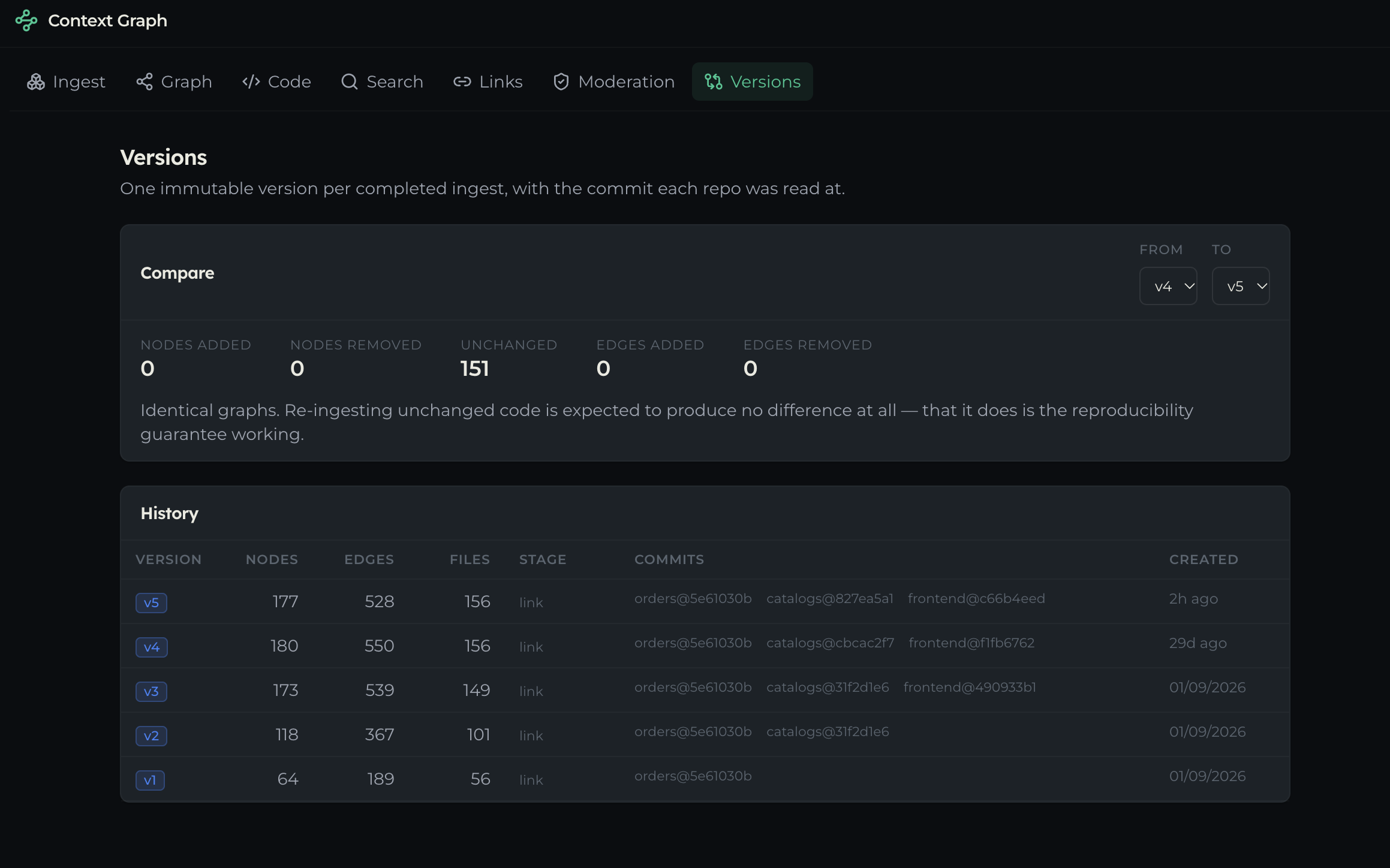 The version history table